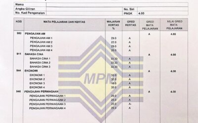 Translating Your Diploma and Academic Transcripts into English